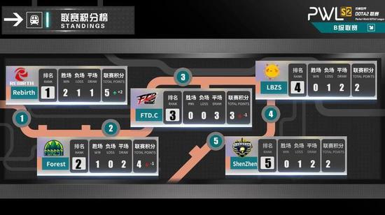 2026年电竞世界杯将在巴黎盛大举行