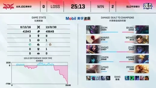全新暗裔英雄亚恒揭幕 探索LOL世界的黑暗力量
