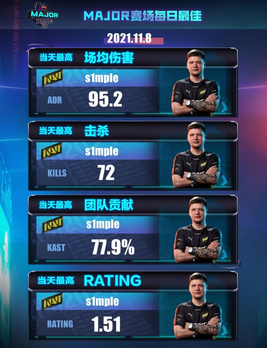 VCT Game Changers太平洋2026季后赛对阵出炉 两张冠军赛门票争夺战一触即发