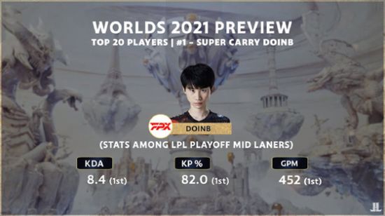 MPL PH第18赛季第二周前瞻:Aurora Gaming对决Team Liquid PH谁能胜出?